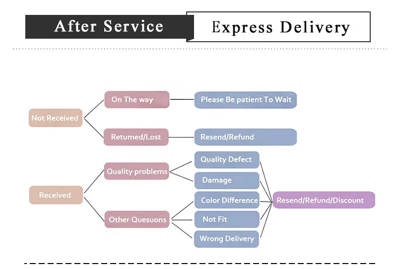 Gear Head Keychain Turbo Brake Disc Pendant